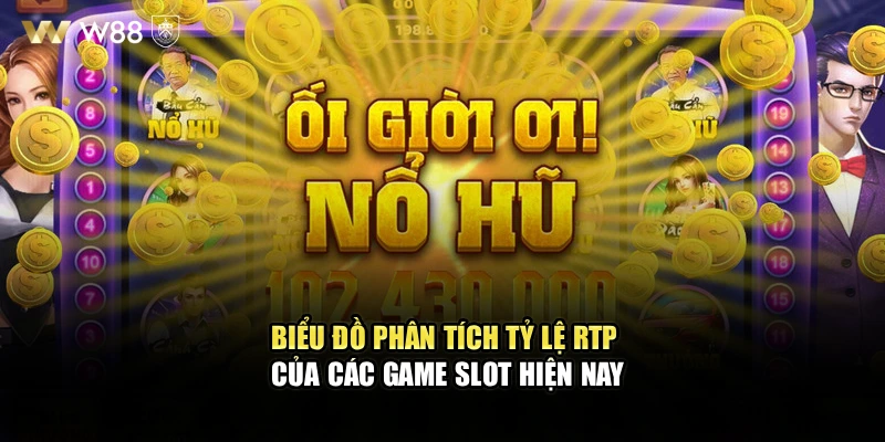 Biểu đồ phân tích tỷ lệ RTP của các game slot hiện nay